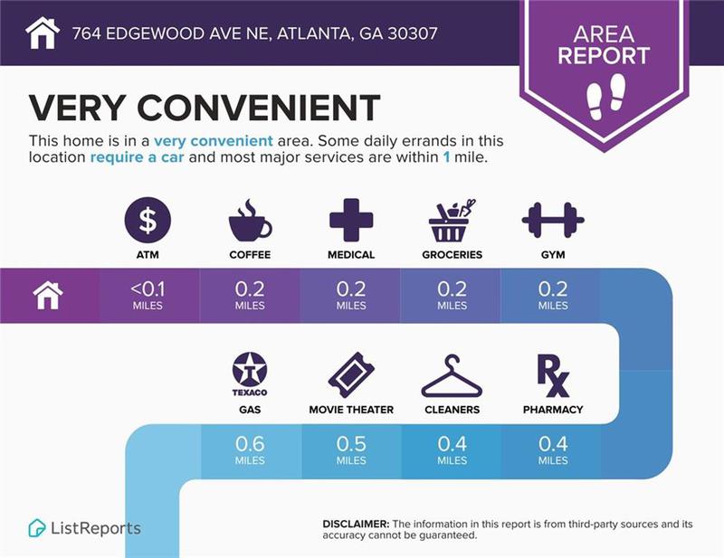 Image for property 764 Edgewood Avenue 1, Atlanta, GA 30307