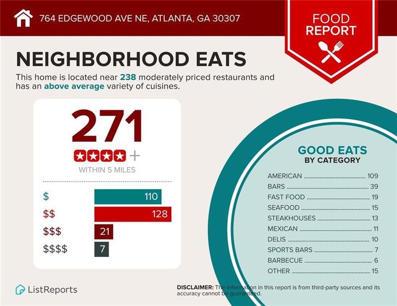 Image for property 764 Edgewood Avenue 1, Atlanta, GA 30307