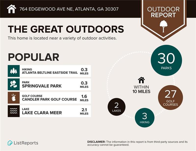 Image for property 764 Edgewood Avenue 1, Atlanta, GA 30307
