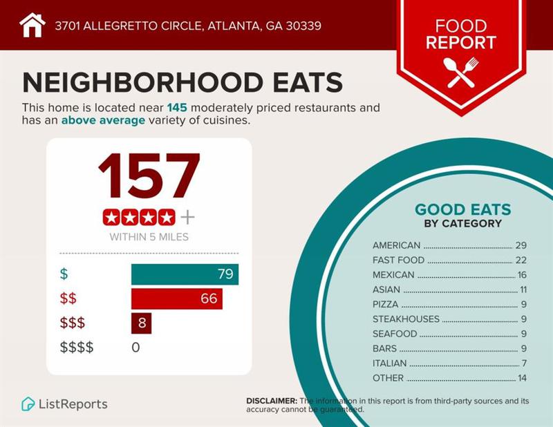 Image for property 3701 Allegretto Circle, Atlanta, GA 30339