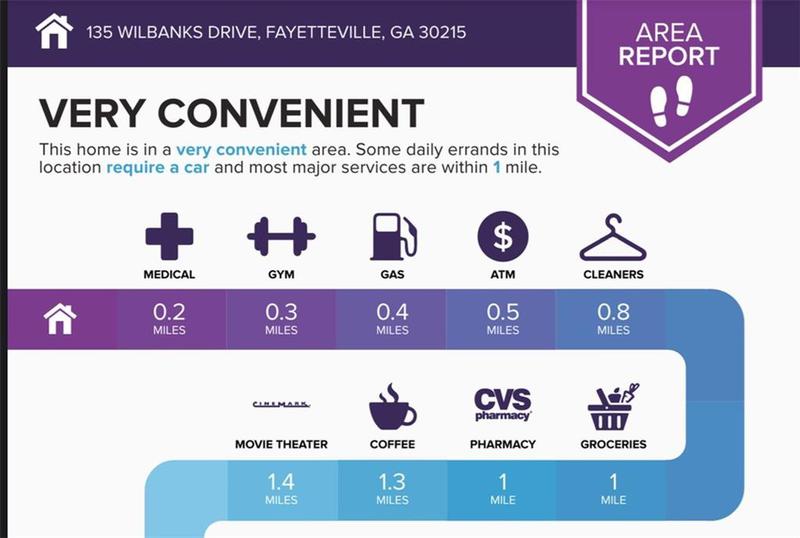 Image for property 135 Wilbanks Drive, Fayetteville, GA 30215
