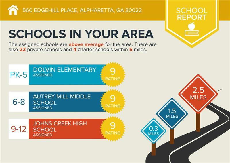 Image for property 560 Edgehill Place, Johns Creek, GA 30022
