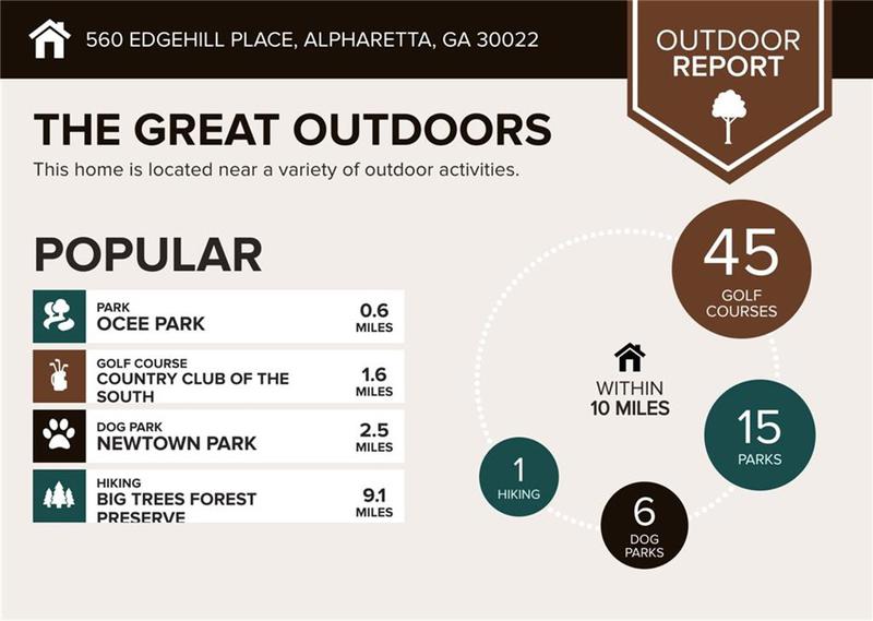 Image for property 560 Edgehill Place, Johns Creek, GA 30022